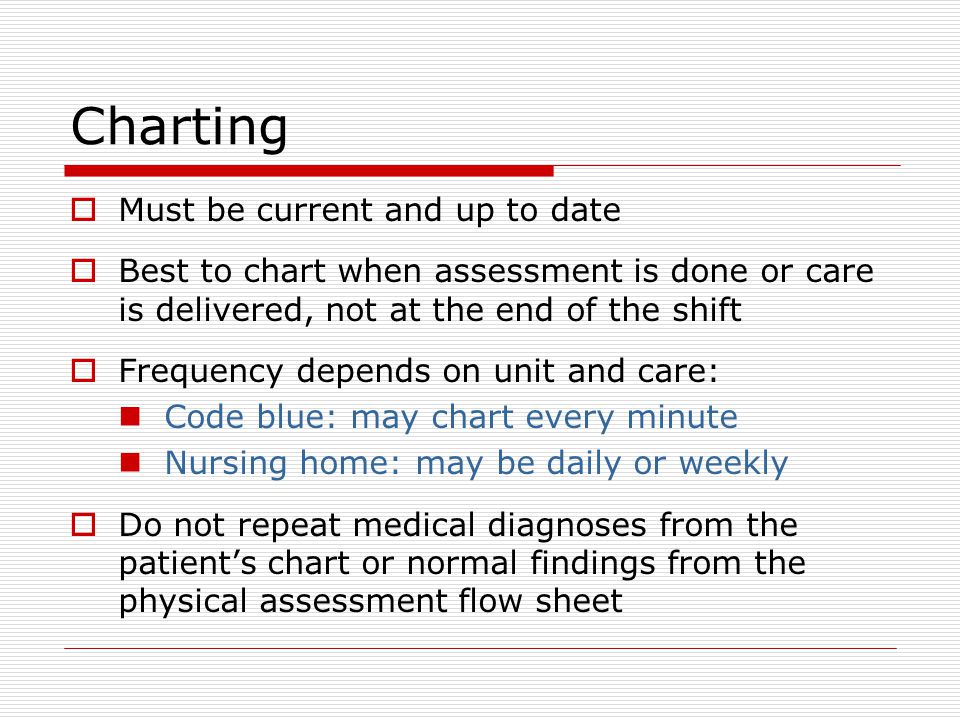 Nursing Home Charting