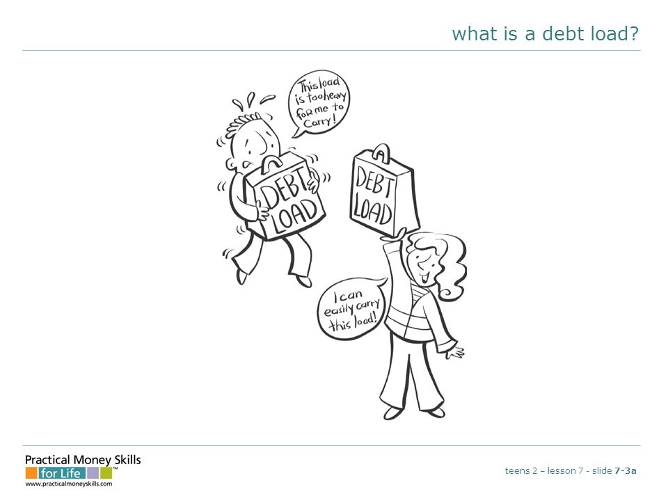 what is a debt load teens 2 – lesson 7 - slide 7-3a