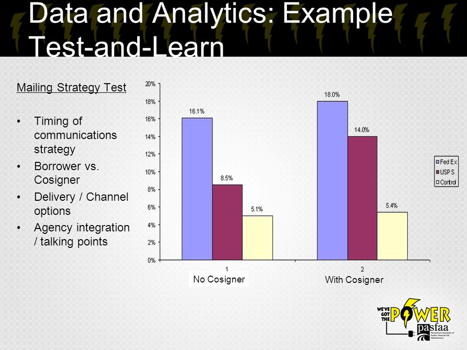 Data and Analytics: Example Test-and-Learn Mailing Strategy Test Timing of communications strategy Borrower vs.