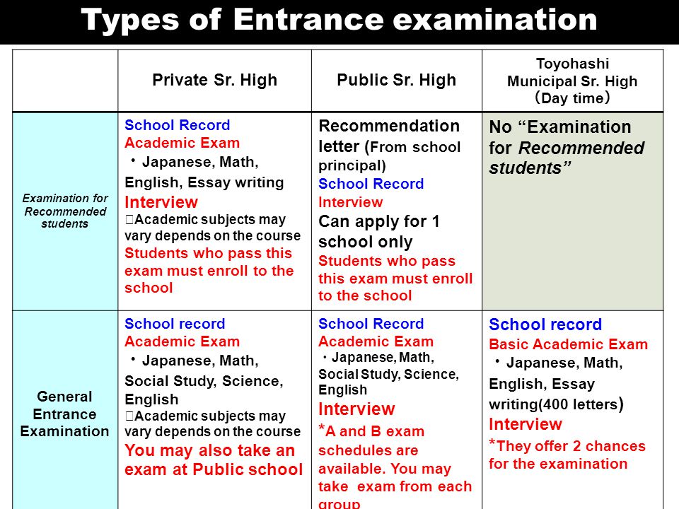 Types of Entrance examination Private Sr. HighPublic Sr.