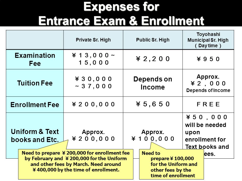 Expenses for Entrance Exam & Enrollment Private Sr.