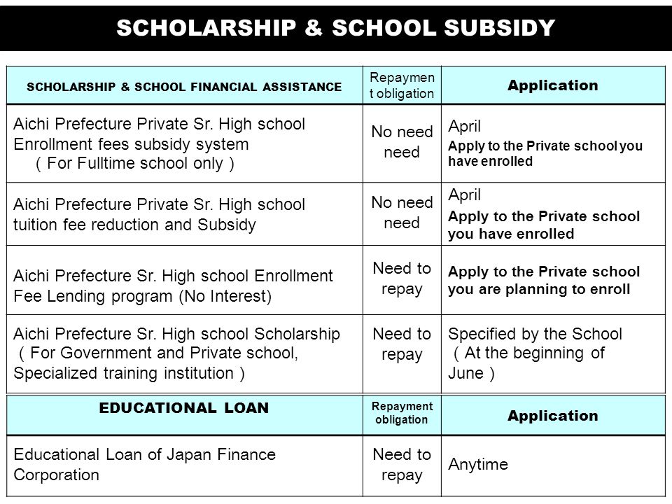 SCHOLARSHIP & SCHOOL SUBSIDY SCHOLARSHIP & SCHOOL FINANCIAL ASSISTANCE Repaymen t obligation Application Aichi Prefecture Private Sr.