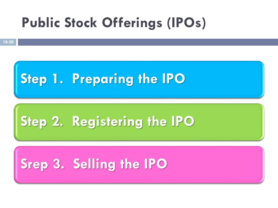 Public Stock Offerings (IPOs) Step 1. Preparing the IPO Step 2.