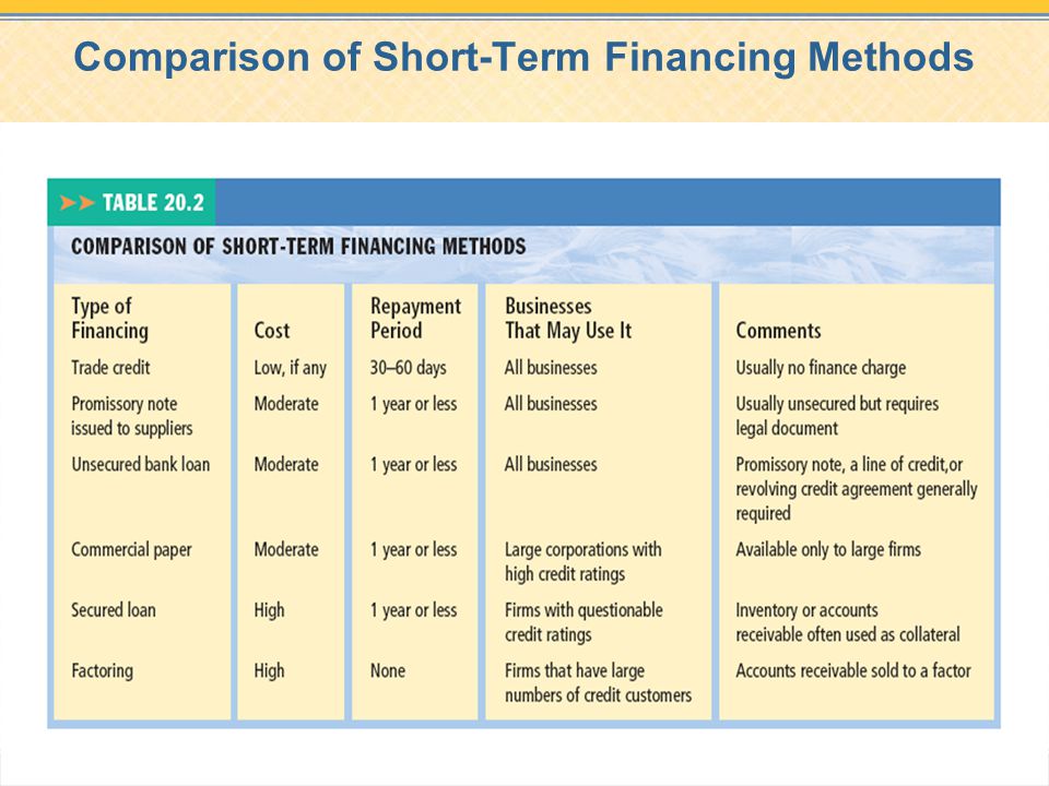 Comparison of Short-Term Financing Methods
