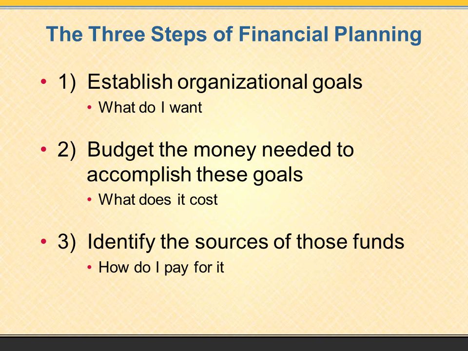 The Three Steps of Financial Planning 1) Establish organizational goals What do I want 2) Budget the money needed to accomplish these goals What does it cost 3) Identify the sources of those funds How do I pay for it