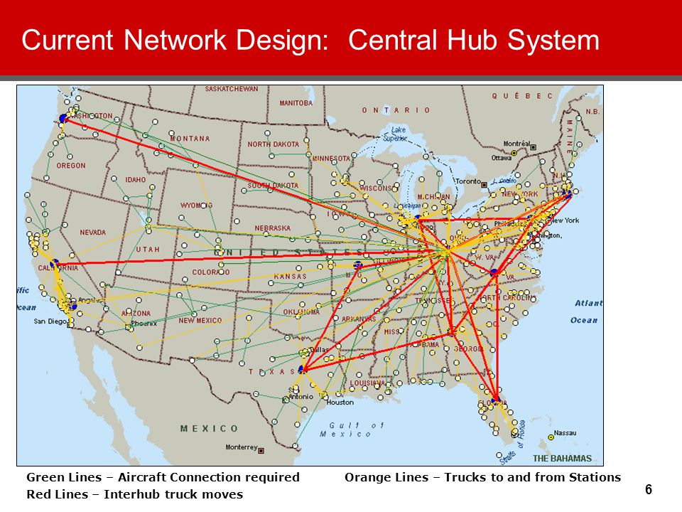 6 Current Network Design: Central Hub System Green Lines – Aircraft Connection required Red Lines – Interhub truck moves Orange Lines – Trucks to and from Stations