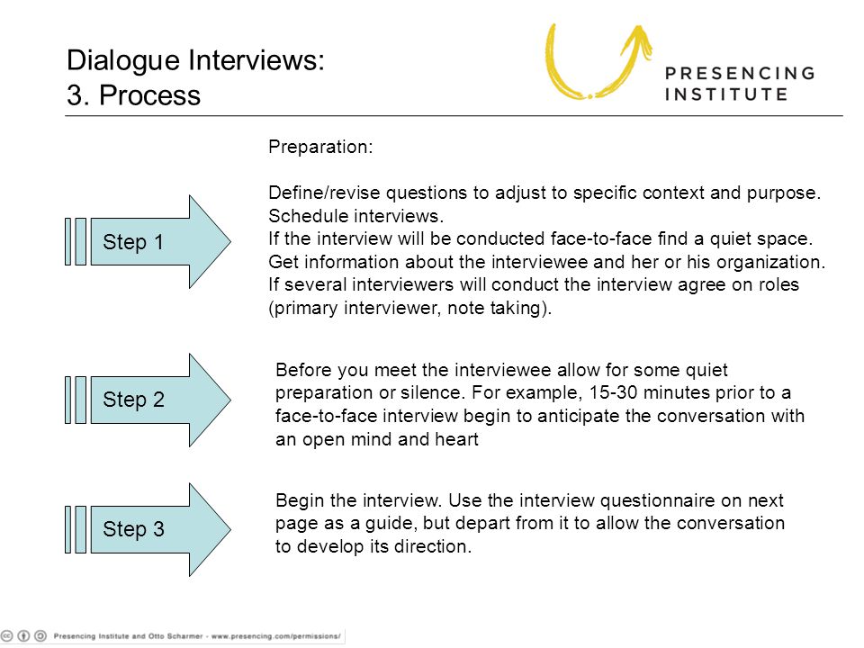 theory u toolbook 1 1 for regular updates dialogue interviews interview conversation dialogue
