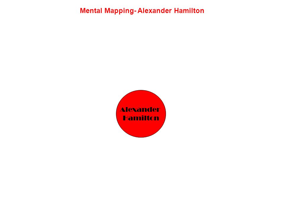 Mental Mapping- Alexander Hamilton Alexander Hamilton