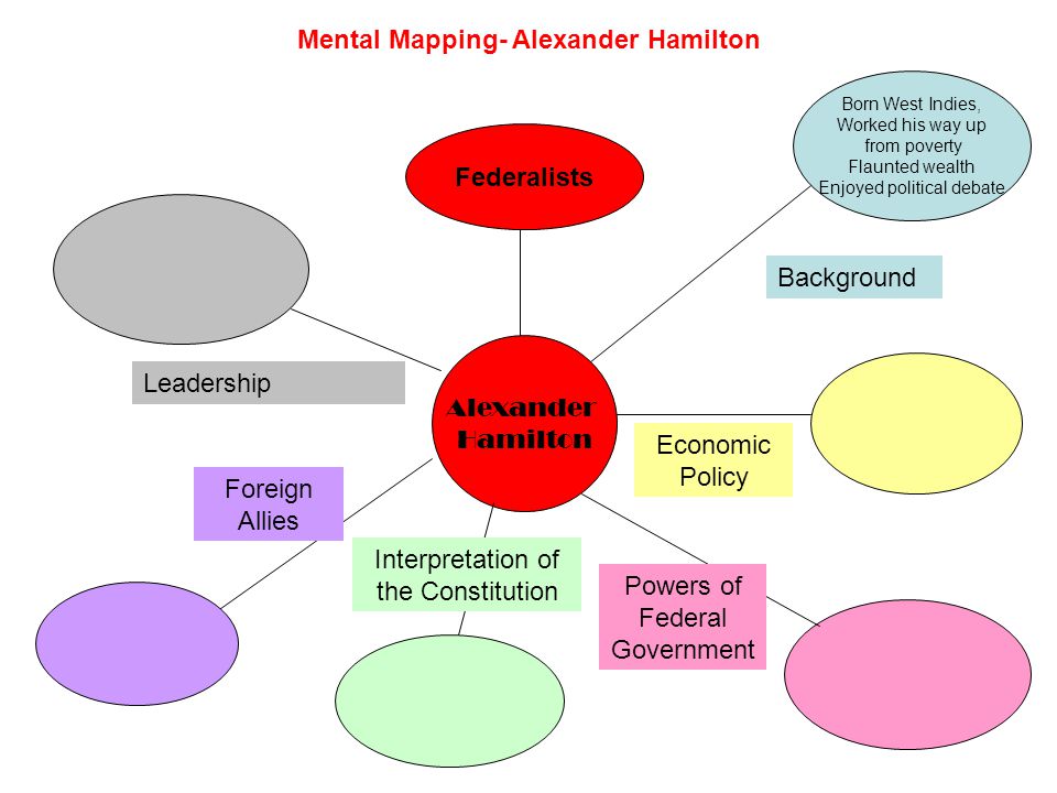 Mental Mapping- Alexander Hamilton Alexander Hamilton Born West Indies, Worked his way up from poverty Flaunted wealth Enjoyed political debate Background Economic Policy Powers of Federal Government Interpretation of the Constitution Foreign Allies Federalists Leadership