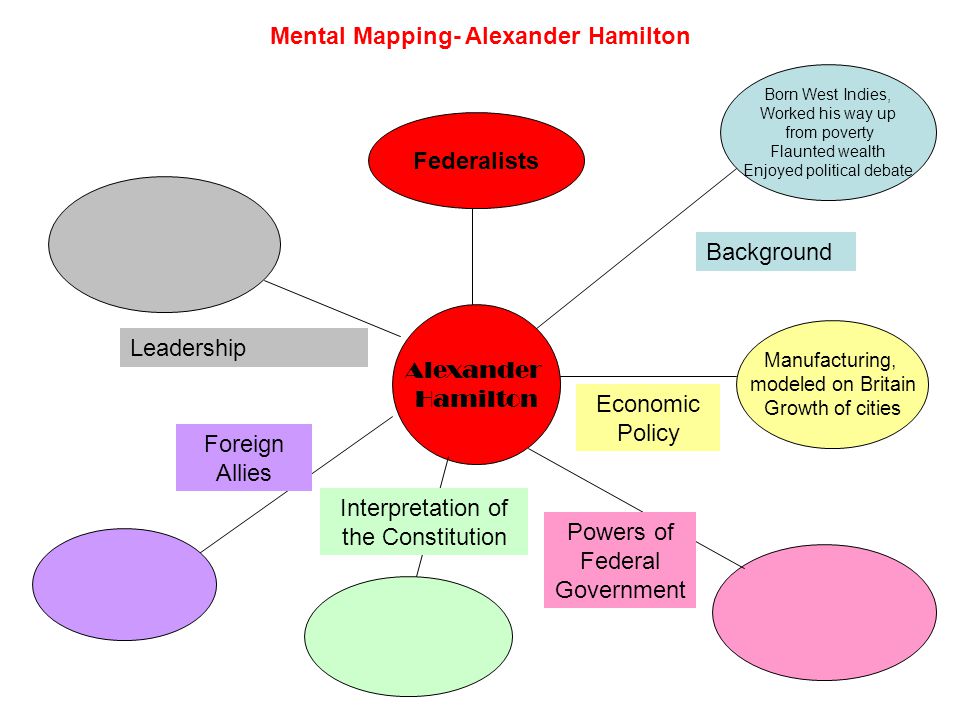 Mental Mapping- Alexander Hamilton Alexander Hamilton Born West Indies, Worked his way up from poverty Flaunted wealth Enjoyed political debate Background Manufacturing, modeled on Britain Growth of cities Economic Policy Powers of Federal Government Interpretation of the Constitution Foreign Allies Federalists Leadership