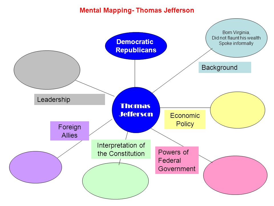 Mental Mapping- Thomas Jefferson Thomas Jefferson Born Virginia, Did not flaunt his wealth Spoke informally Background Economic Policy Powers of Federal Government Interpretation of the Constitution Foreign Allies Democratic Republicans Leadership