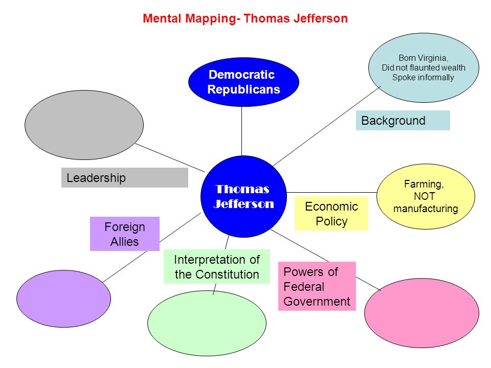 Mental Mapping- Thomas Jefferson Thomas Jefferson Born Virginia, Did not flaunted wealth Spoke informally Background Farming, NOT manufacturing Economic Policy Powers of Federal Government Interpretation of the Constitution Foreign Allies Democratic Republicans Leadership