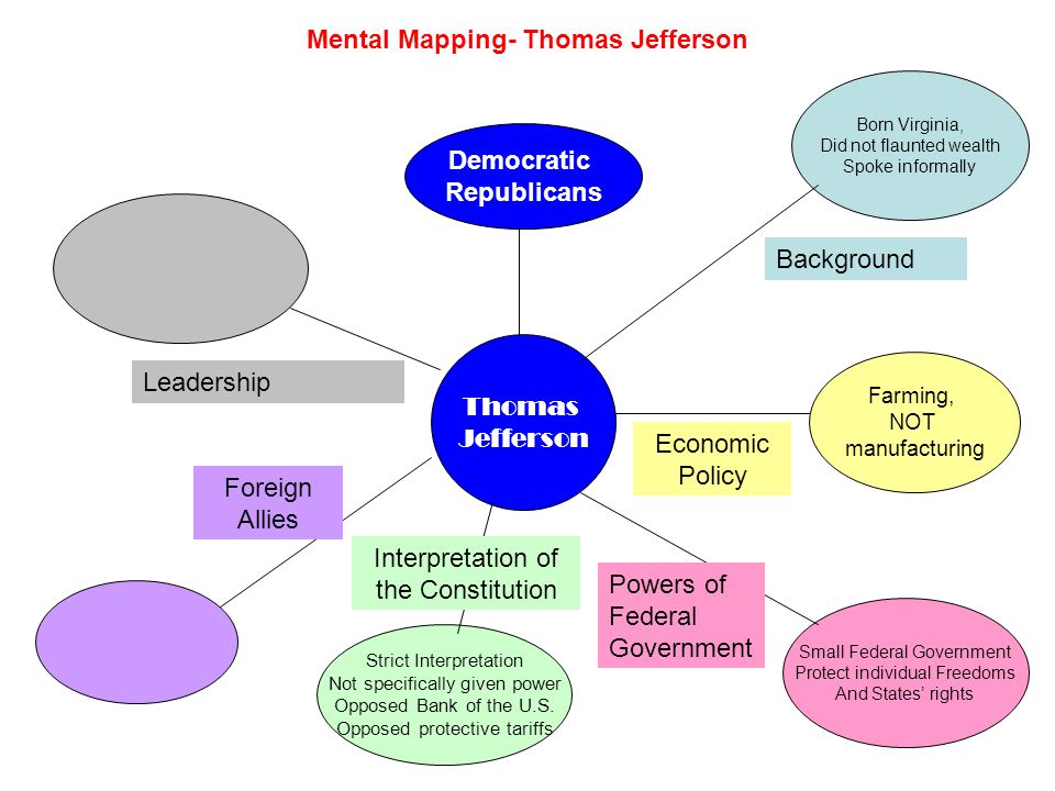 Mental Mapping- Thomas Jefferson Thomas Jefferson Born Virginia, Did not flaunted wealth Spoke informally Background Farming, NOT manufacturing Economic Policy Small Federal Government Protect individual Freedoms And States’ rights Powers of Federal Government Strict Interpretation Not specifically given power Opposed Bank of the U.S.