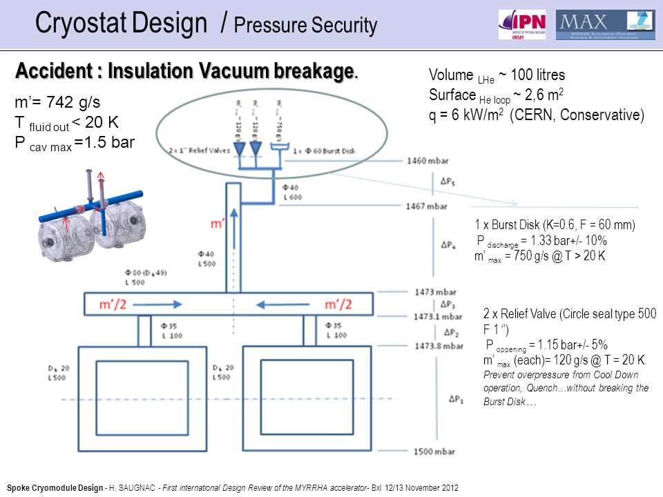 Cryostat Design / Pressure Security Accident : Insulation Vacuum breakage.