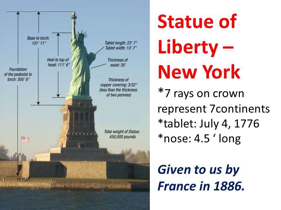 Statue of Liberty – New York * 7 rays on crown represent 7continents *tablet: July 4, 1776 *nose: 4.5 ‘ long Given to us by France in 1886.