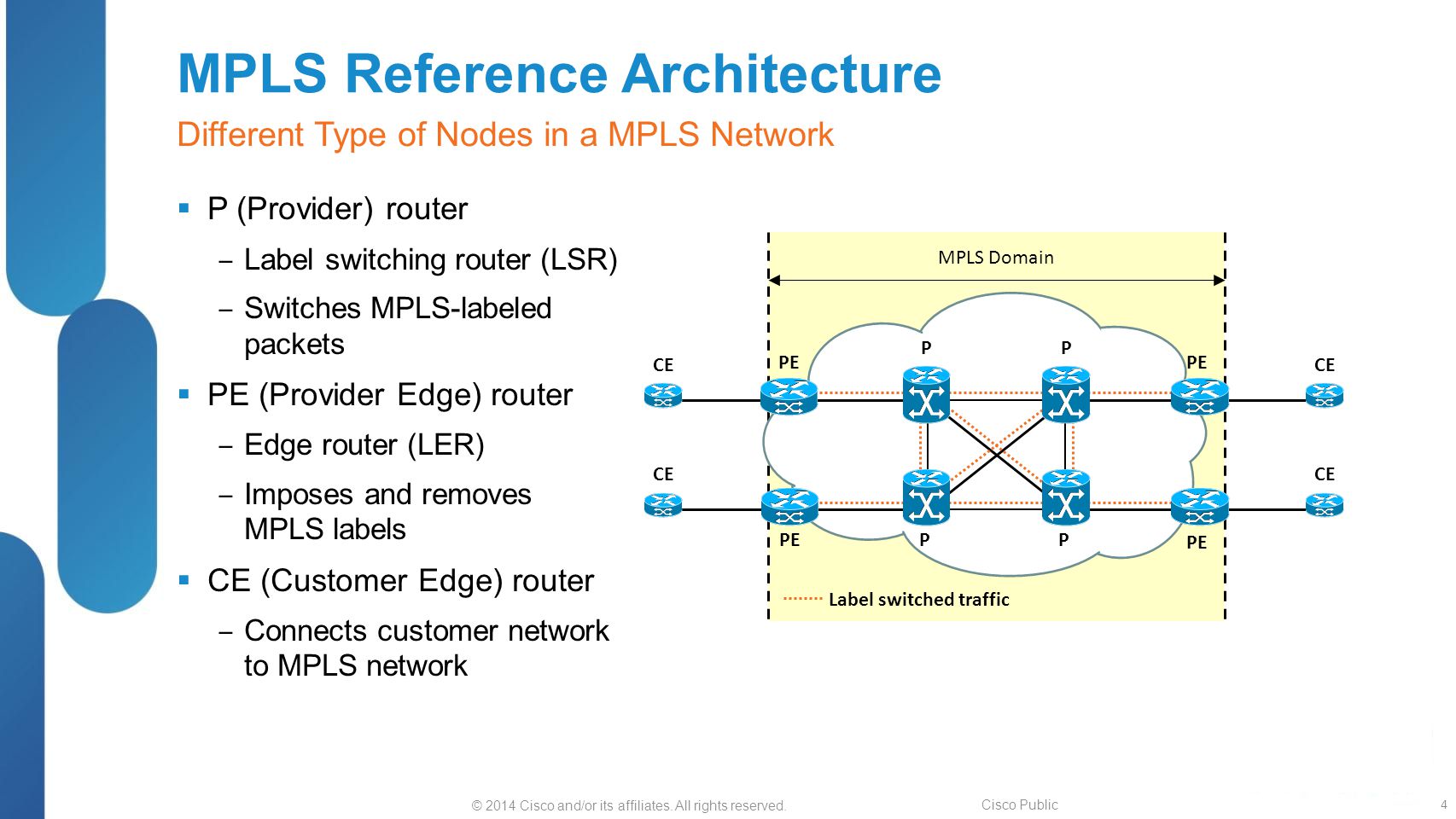 2014 Cisco and/or its affiliates. All rights reserved. Cisco Public  Deploying MPLS L3VPN Nurul Islam Roman ppt download