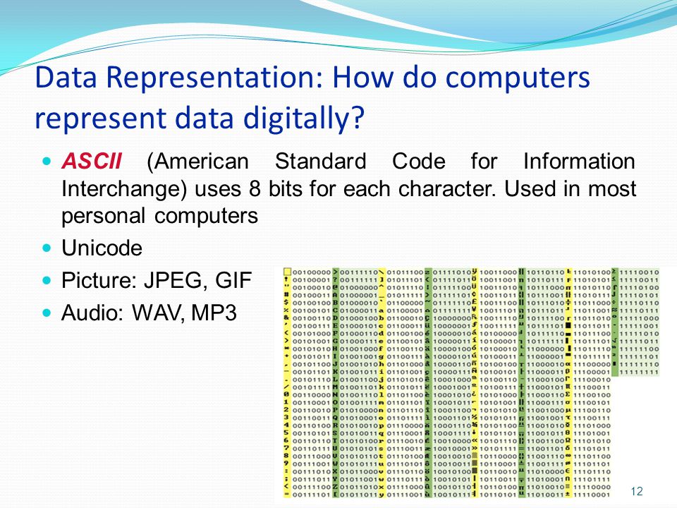 Data Representation: How do computers represent data digitally.