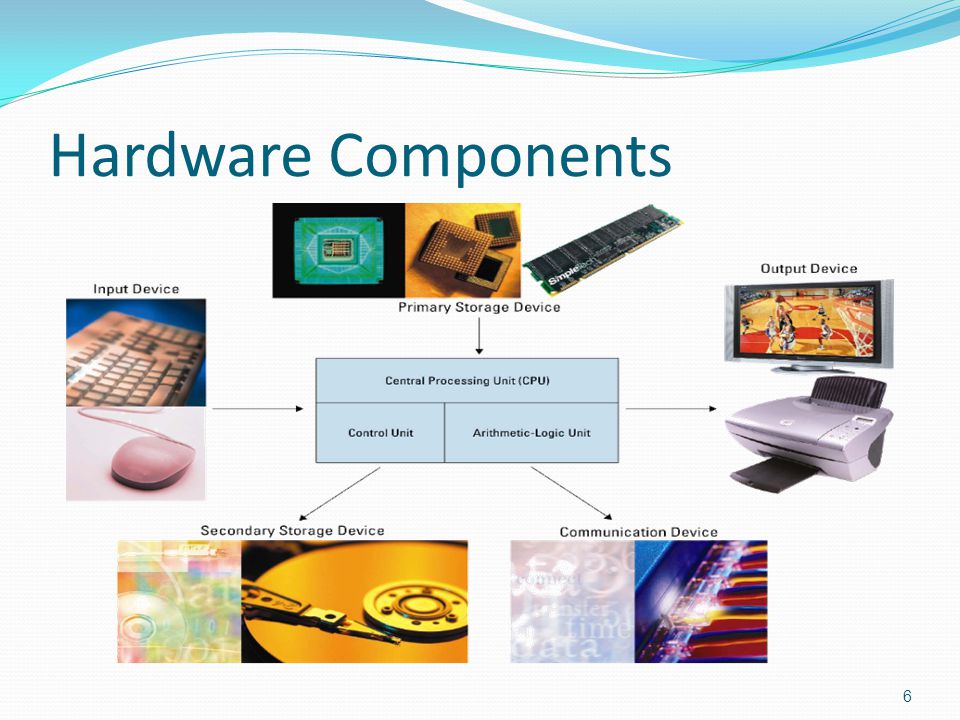 Hardware Components 6