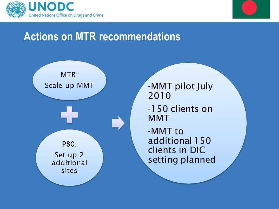Actions on MTR recommendations MTR: Scale up MMT PSC : Set up 2 additional sites -MMT pilot July clients on MMT -MMT to additional 150 clients in DIC setting planned