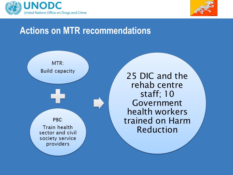 Actions on MTR recommendations MTR: Build capacity PSC : Train health sector and civil society service providers 25 DIC and the rehab centre staff; 10 Government health workers trained on Harm Reduction