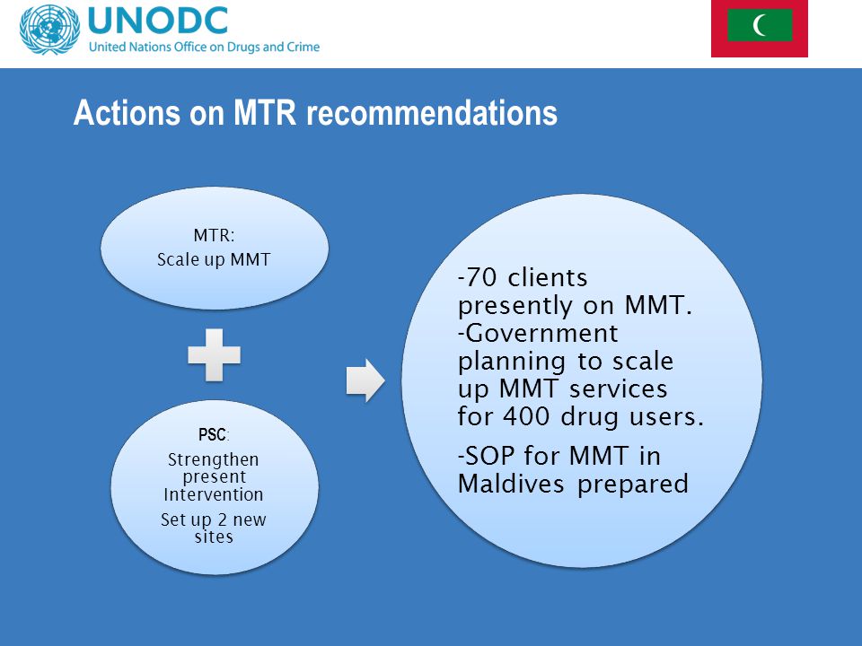 Actions on MTR recommendations MTR: Scale up MMT PSC : Strengthen present Intervention Set up 2 new sites -70 clients presently on MMT.