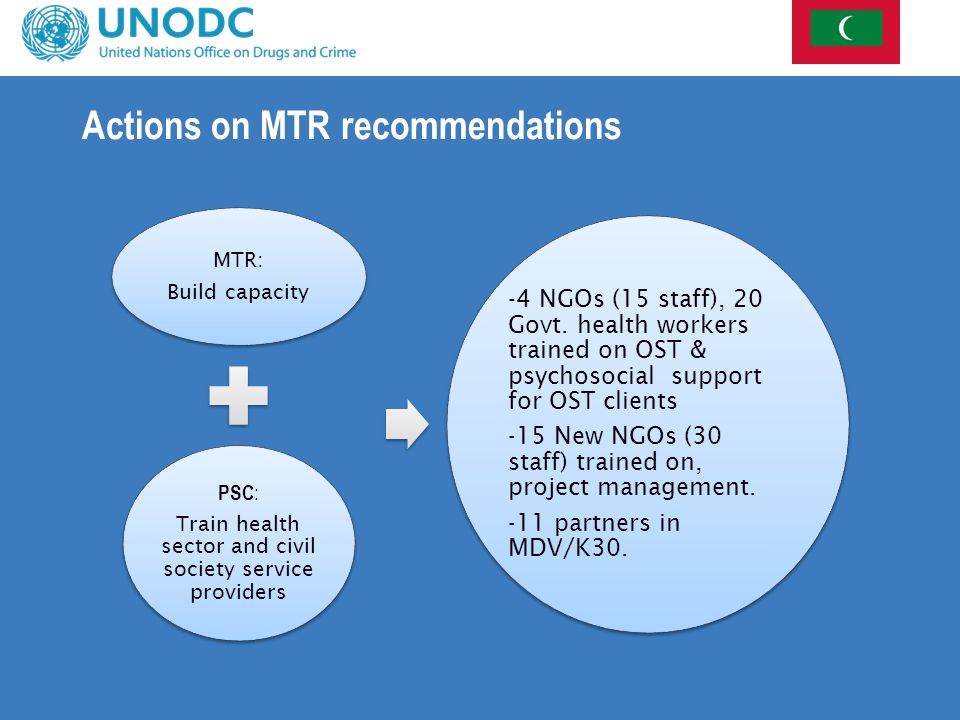 Actions on MTR recommendations MTR: Build capacity PSC : Train health sector and civil society service providers -4 NGOs (15 staff), 20 Govt.