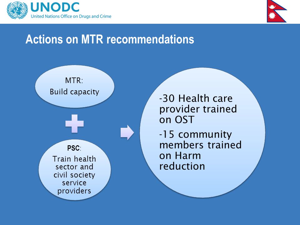 Actions on MTR recommendations MTR: Build capacity PSC : Train health sector and civil society service providers -30 Health care provider trained on OST -15 community members trained on Harm reduction