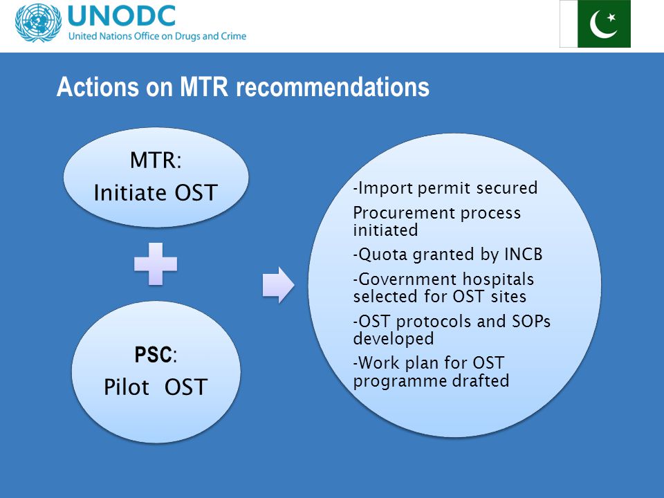 Actions on MTR recommendations MTR: Initiate OST PSC : Pilot OST -Import permit secured Procurement process initiated -Quota granted by INCB -Government hospitals selected for OST sites -OST protocols and SOPs developed -Work plan for OST programme drafted
