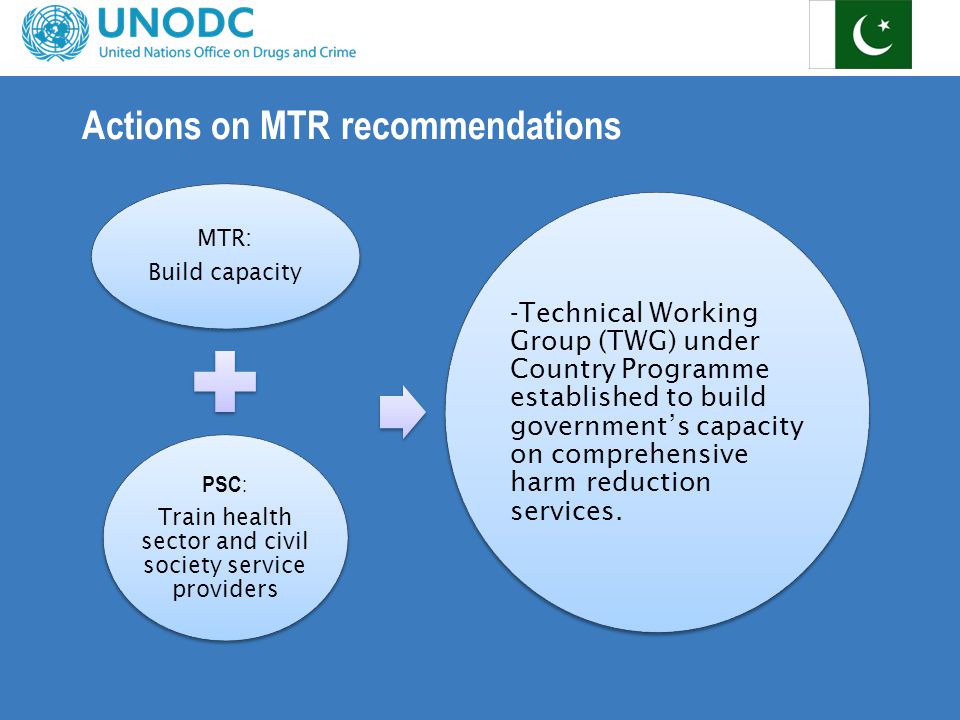 Actions on MTR recommendations MTR: Build capacity PSC : Train health sector and civil society service providers -Technical Working Group (TWG) under Country Programme established to build government’s capacity on comprehensive harm reduction services.