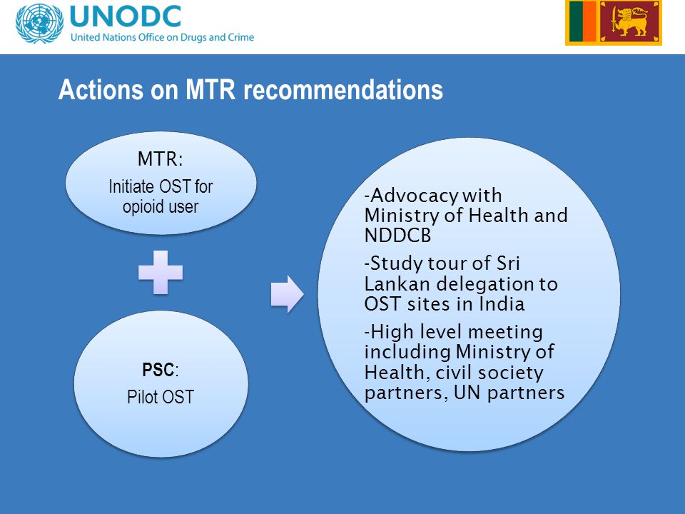 Actions on MTR recommendations MTR: Initiate OST for opioid user PSC : Pilot OST -Advocacy with Ministry of Health and NDDCB -Study tour of Sri Lankan delegation to OST sites in India -High level meeting including Ministry of Health, civil society partners, UN partners