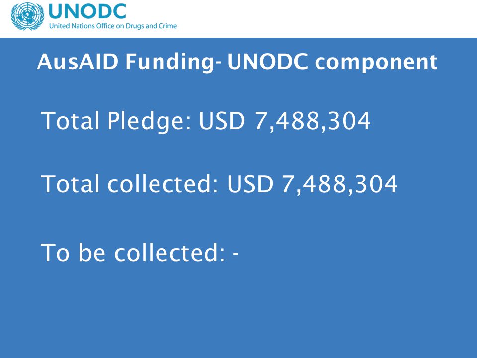 AusAID Funding- UNODC component Total Pledge: USD 7,488,304 Total collected: USD 7,488,304 To be collected: -