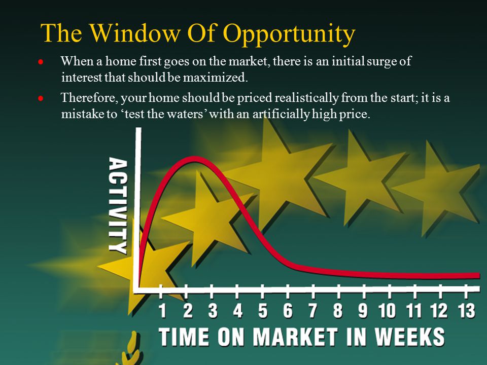 The Window Of Opportunity  When a home first goes on the market, there is an initial surge of interest that should be maximized.
