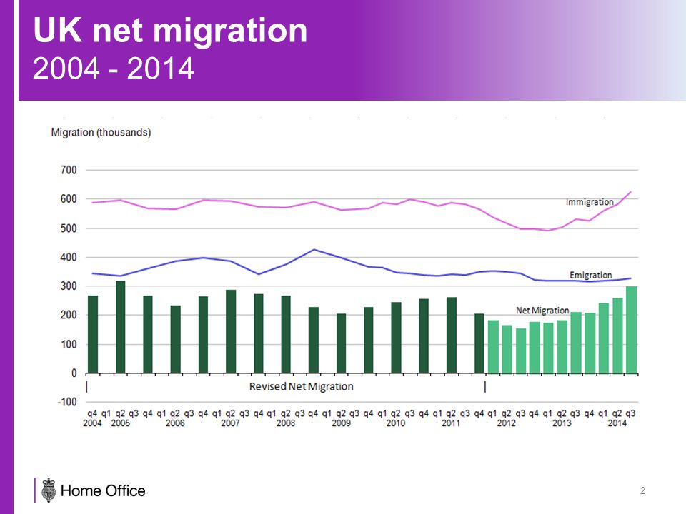 UK net migration
