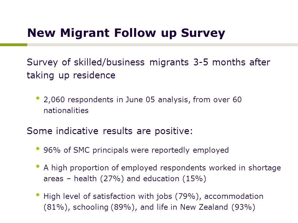 New Migrant Follow up Survey Survey of skilled/business migrants 3-5 months after taking up residence 2,060 respondents in June 05 analysis, from over 60 nationalities Some indicative results are positive: 96% of SMC principals were reportedly employed A high proportion of employed respondents worked in shortage areas – health (27%) and education (15%) High level of satisfaction with jobs (79%), accommodation (81%), schooling (89%), and life in New Zealand (93%)