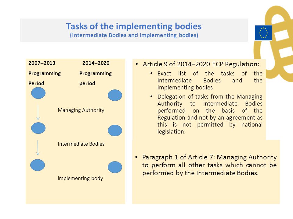 Tasks of the implementing bodies (Intermediate Bodies and implementing bodies) Article 9 of 2014–2020 ECP Regulation: Exact list of the tasks of the Intermediate Bodies and the implementing bodies Delegation of tasks from the Managing Authority to Intermediate Bodies performed on the basis of the Regulation and not by an agreement as this is not permitted by national legislation.