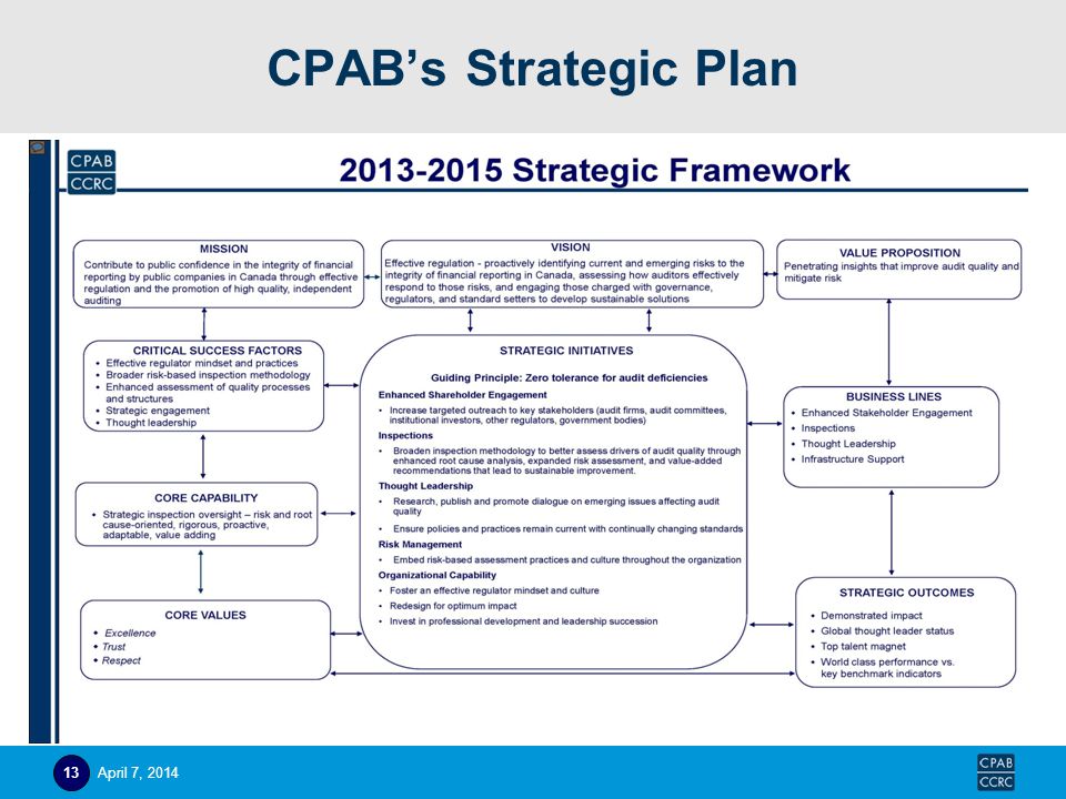 CPAB’s Strategic Plan April 7,