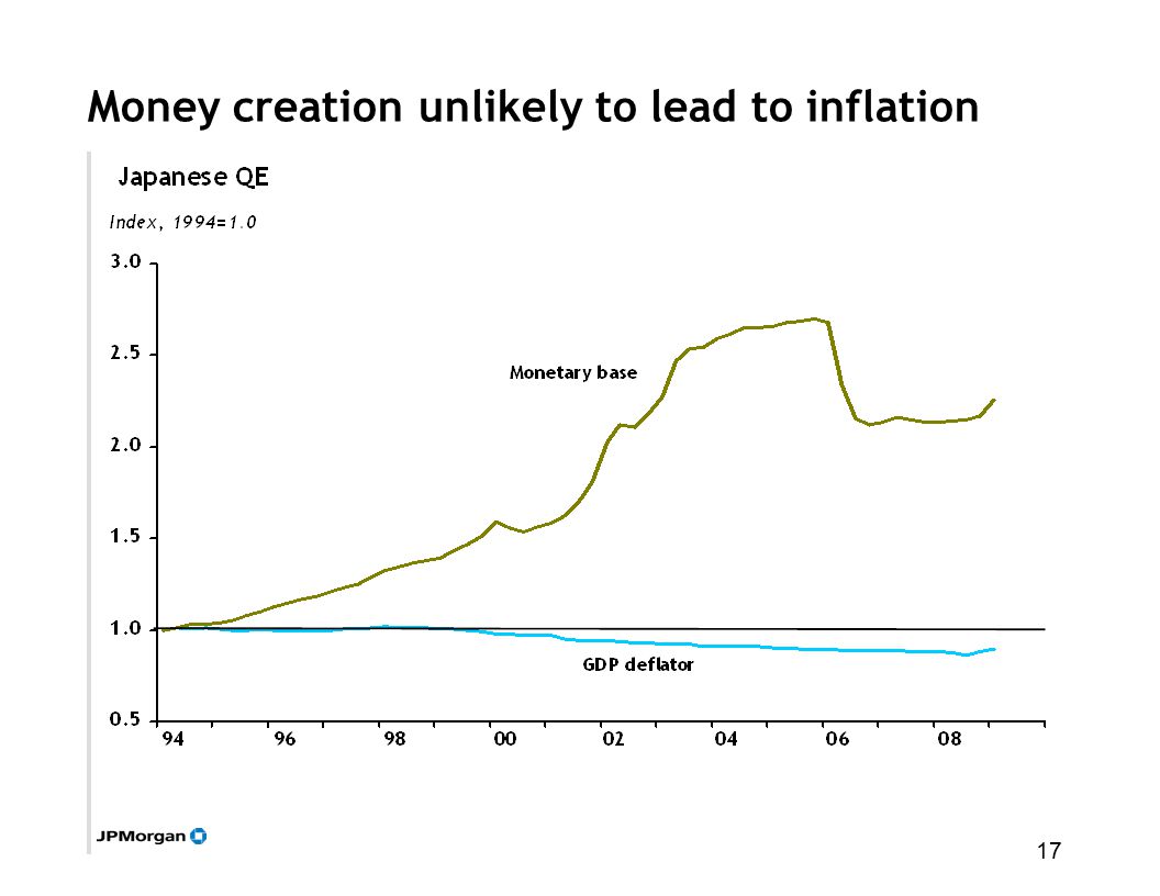 17 Money creation unlikely to lead to inflation