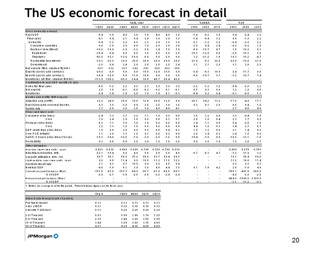 20 The US economic forecast in detail