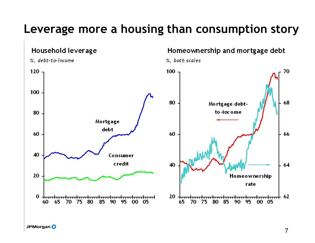 7 Leverage more a housing than consumption story