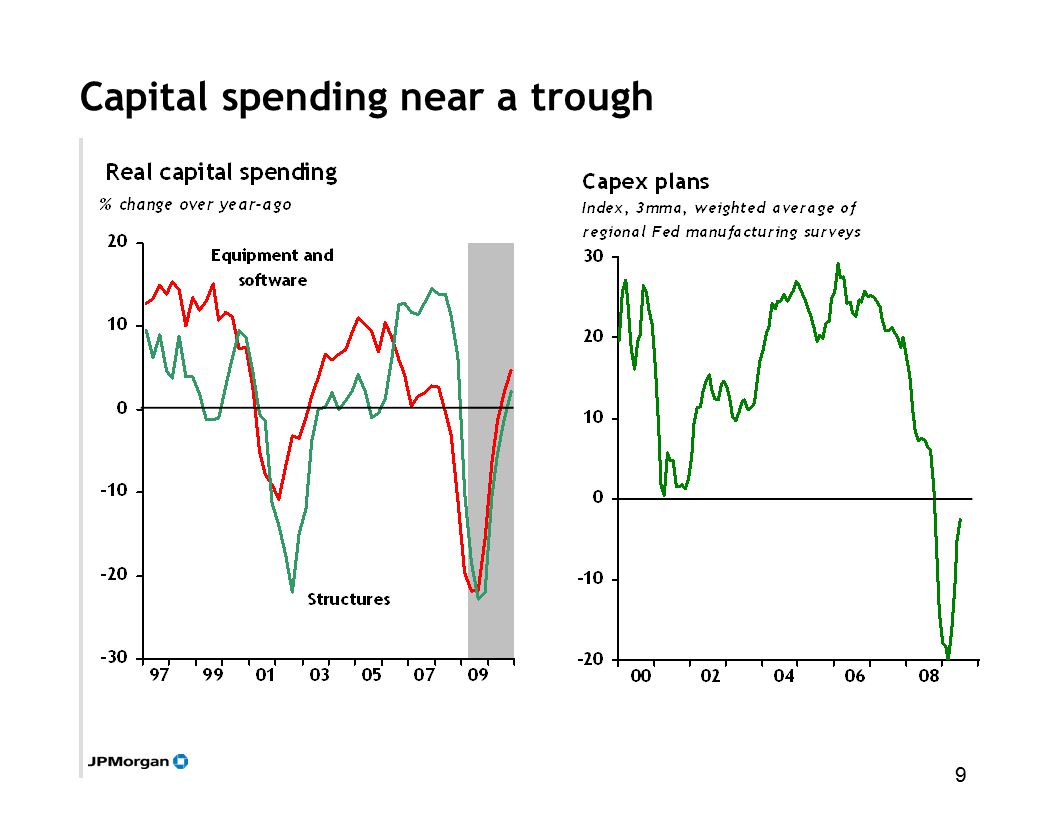 9 Capital spending near a trough