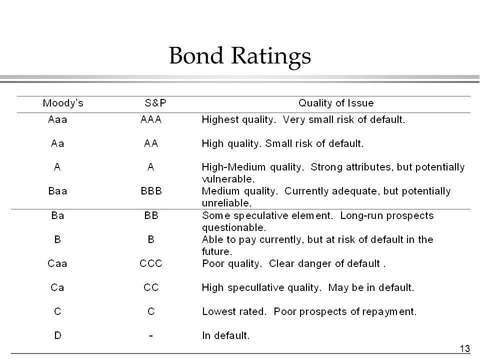 13 Bond Ratings