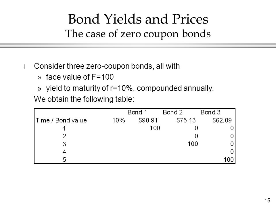 15 Bond Yields and Prices The case of zero coupon bonds l Consider three zero-coupon bonds, all with »face value of F=100 »yield to maturity of r=10%, compounded annually.