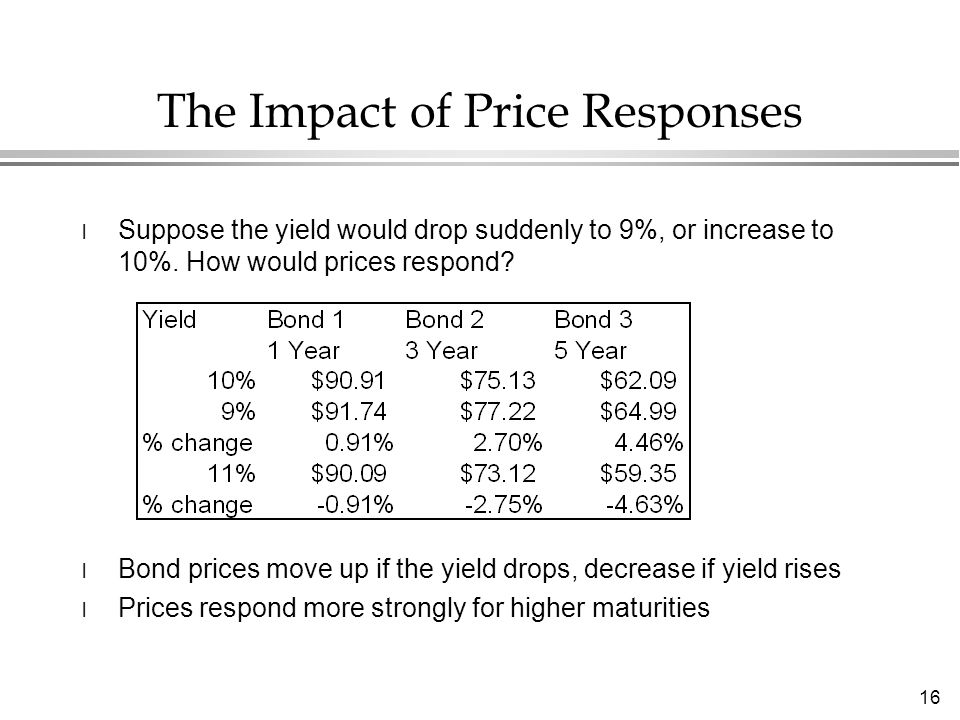 16 l Suppose the yield would drop suddenly to 9%, or increase to 10%.