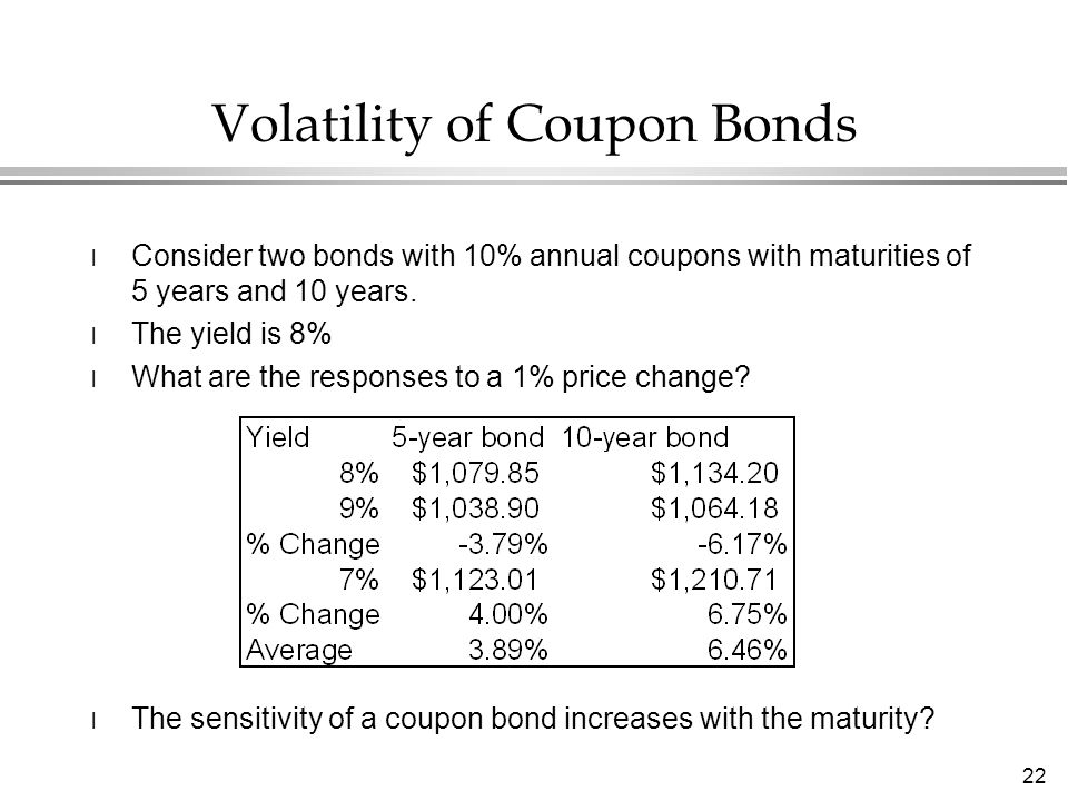 22 Volatility of Coupon Bonds l Consider two bonds with 10% annual coupons with maturities of 5 years and 10 years.