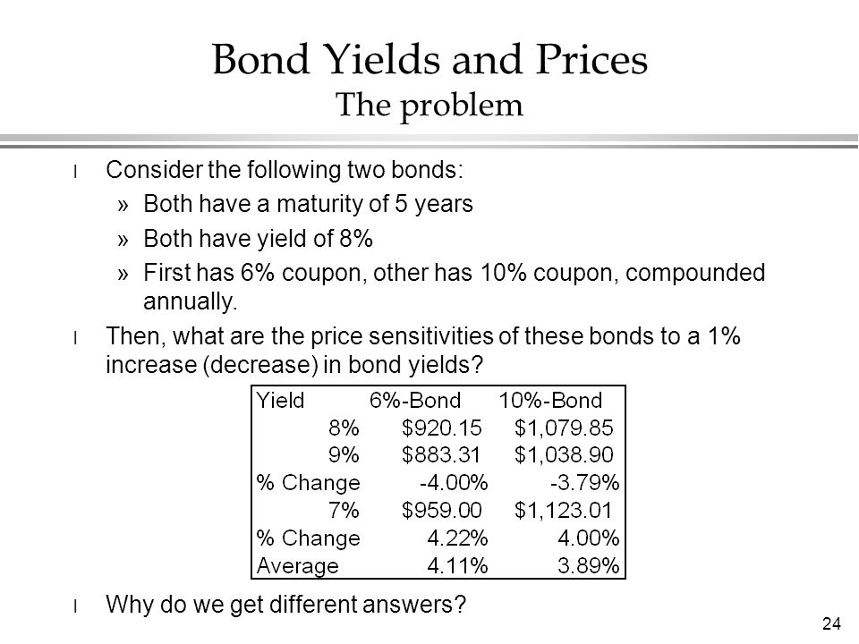 24 l Consider the following two bonds: »Both have a maturity of 5 years »Both have yield of 8% »First has 6% coupon, other has 10% coupon, compounded annually.