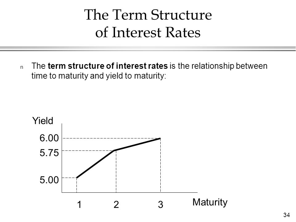 34 The Term Structure of Interest Rates n The term structure of interest rates is the relationship between time to maturity and yield to maturity: Yield Maturity
