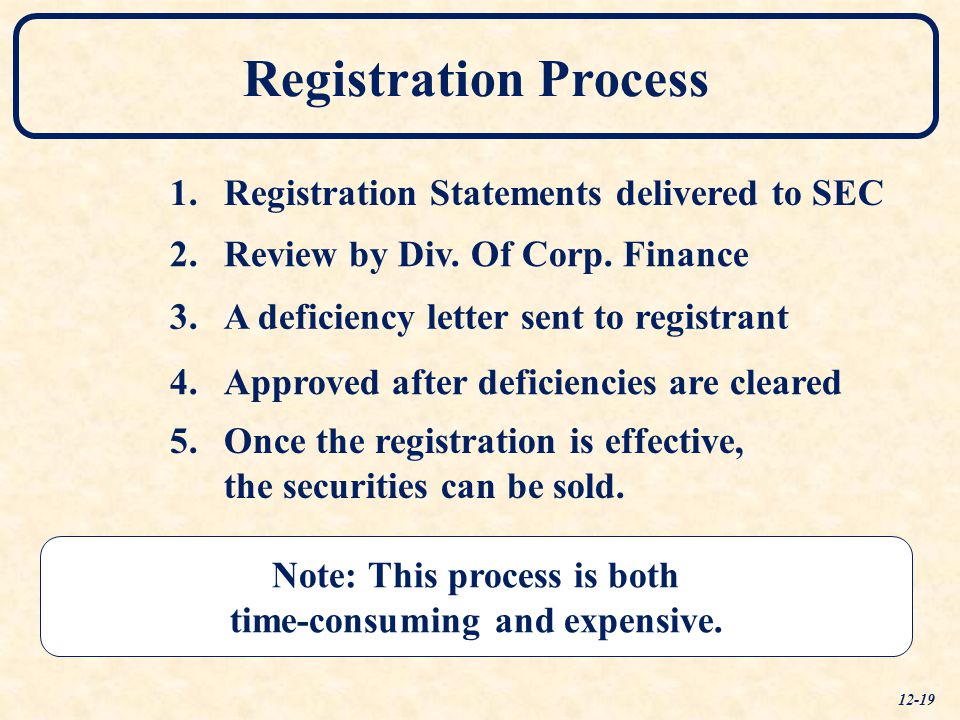 Registration Process 1. 1.Registration Statements delivered to SEC 2.