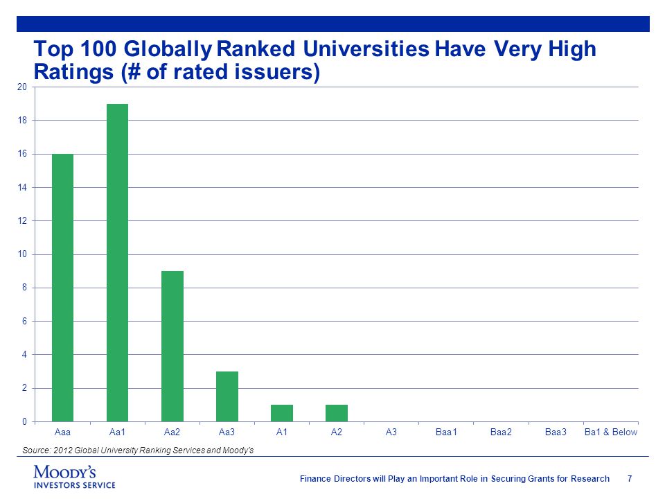 7 Finance Directors will Play an Important Role in Securing Grants for Research Top 100 Globally Ranked Universities Have Very High Ratings (# of rated issuers) Source: 2012 Global University Ranking Services and Moody’s