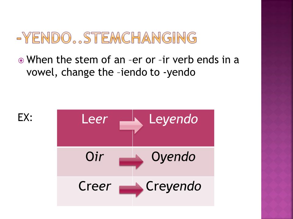  When the stem of an –er or –ir verb ends in a vowel, change the –iendo to -yendo EX: LeerLeyendo OirOyendo CreerCreyendo