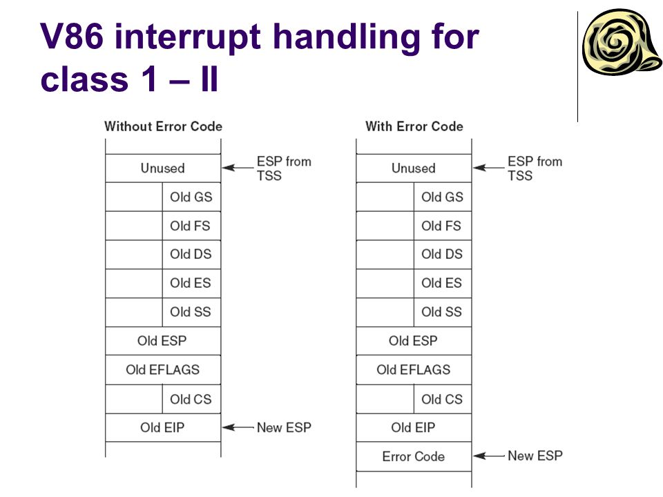 V86 interrupt handling for class 1 – II